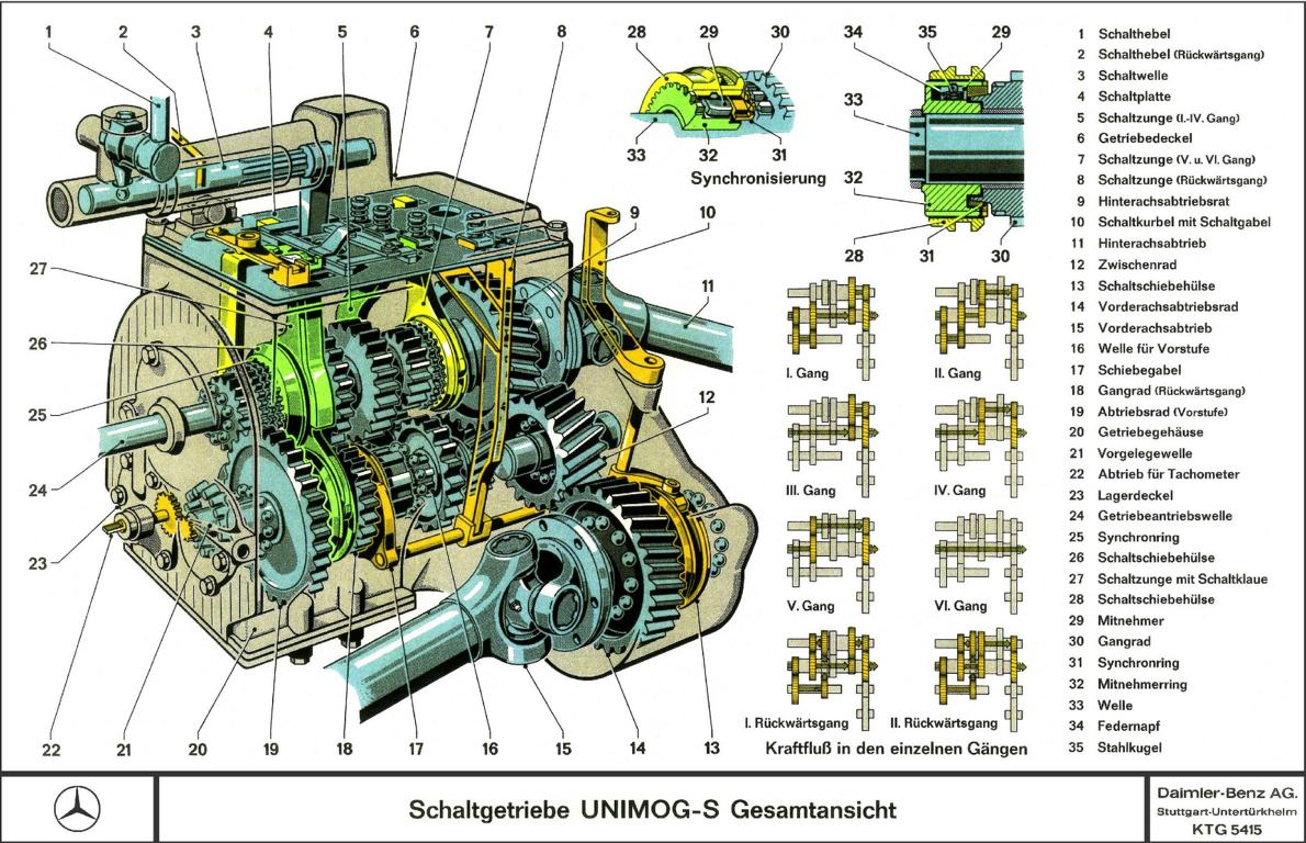 Unimog 404 Getriebe 2.JPG